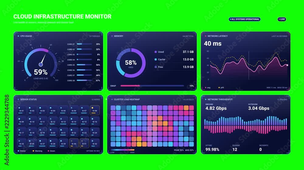 Cloud server monitoring dashboard with CPU gauge, latency graph, server ...