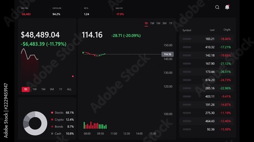 Fading in on-screen dashboard showing price crashing to 114