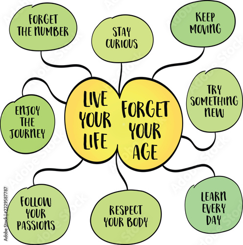 Live Your Life. Forget Your Age. Inspirational mind map about active aging, lifelong learning, and living life without being limited by age.
