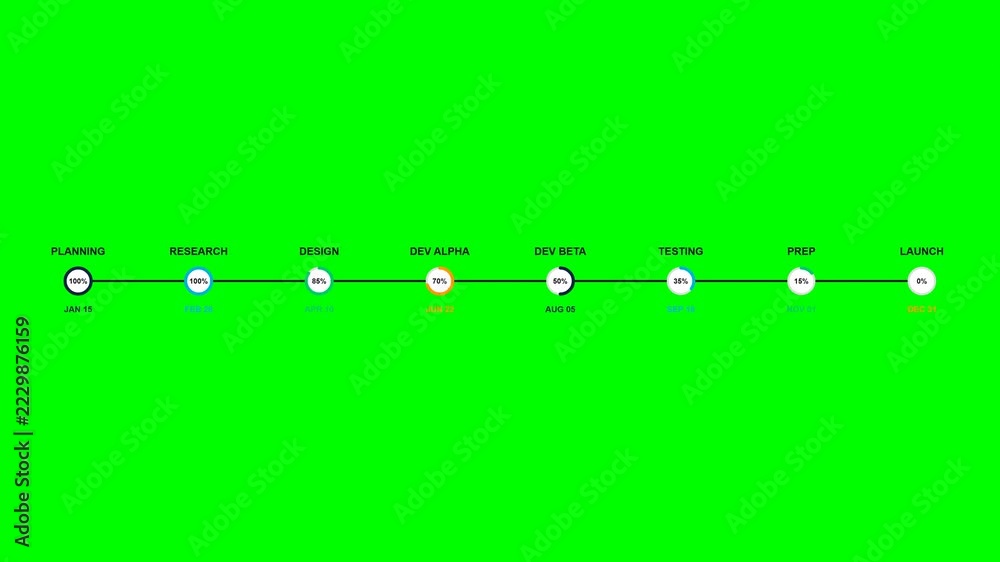 Sequential project timeline animation with 8 milestones on green screen ...