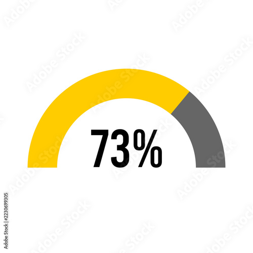 73% percent percentage half circle diagram meter ready-to-use for web design, user interface UI or infographic