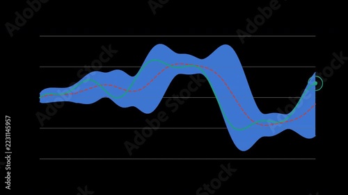 Animated Bollinger bands price chart with alpha channel