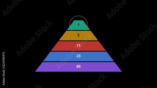 Animated five tier pyramid diagram with numbers with alpha channel