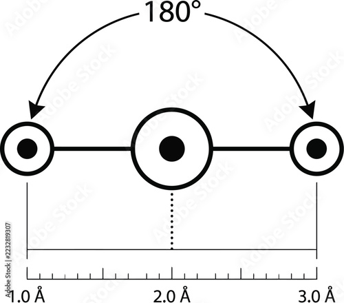 Molecular bond angle illustration showing 180 degree rotation with 1 2 3 angstrom scale