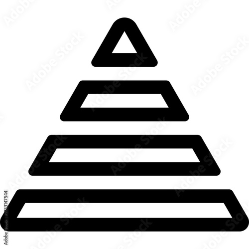 pyramid chart