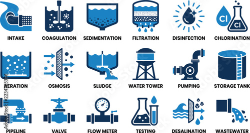 Obraz na plátně Set of water treatment and purification process icons showing industrial filtration and plumbing systems Minimal solid fill icon set collection
