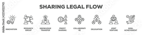 Sharing Legal Flow with icon of Innovation, Research group, Knowledge transfer, Profit sharing, Collaborative, Delegation, Joint venture, Goal achievement