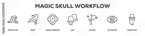 Magic Skull Workflow with icon of Witch hat, Bird, Magic mirror, Cup, Spoon, Hypnosis, Magician